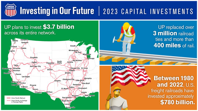 2023 Capital Investment Graphic | LR