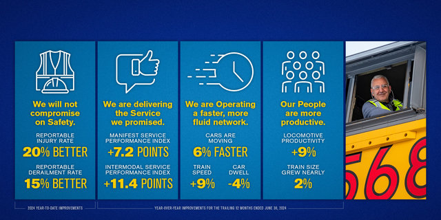 Q3 Earnings CEO Letter Graphic | MR