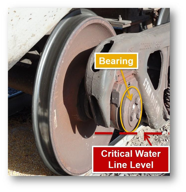Original | Critical Water Line Level on Rail Car Wheel