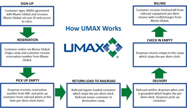 img-up-cust-umax-process