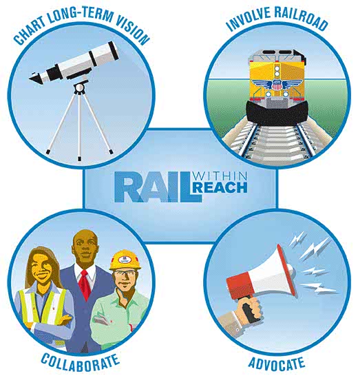 Original | Rail Within Reach Spotlight Collage