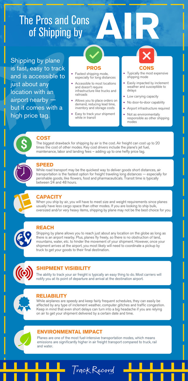 Original | TR Air Infographic