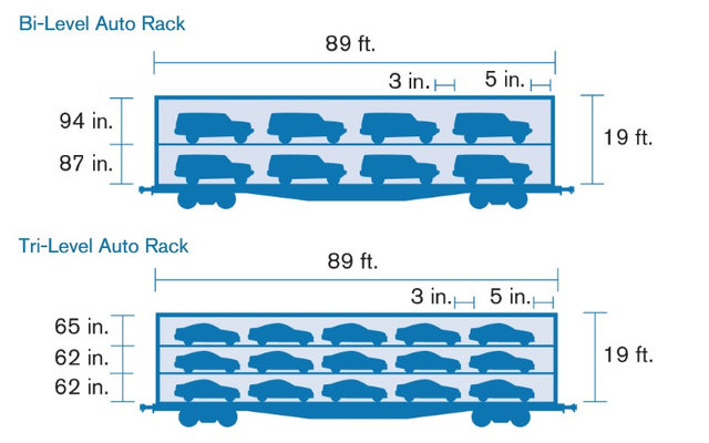Auto Rack Diagrams 050520