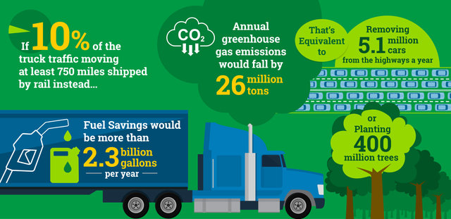 Carbon Calculator Environmental Infographic