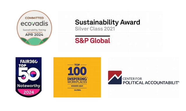 Sustainability awards and accolades