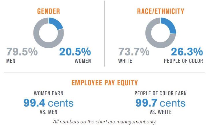 Polly Harris Insights - Pay Equity Graphic | M