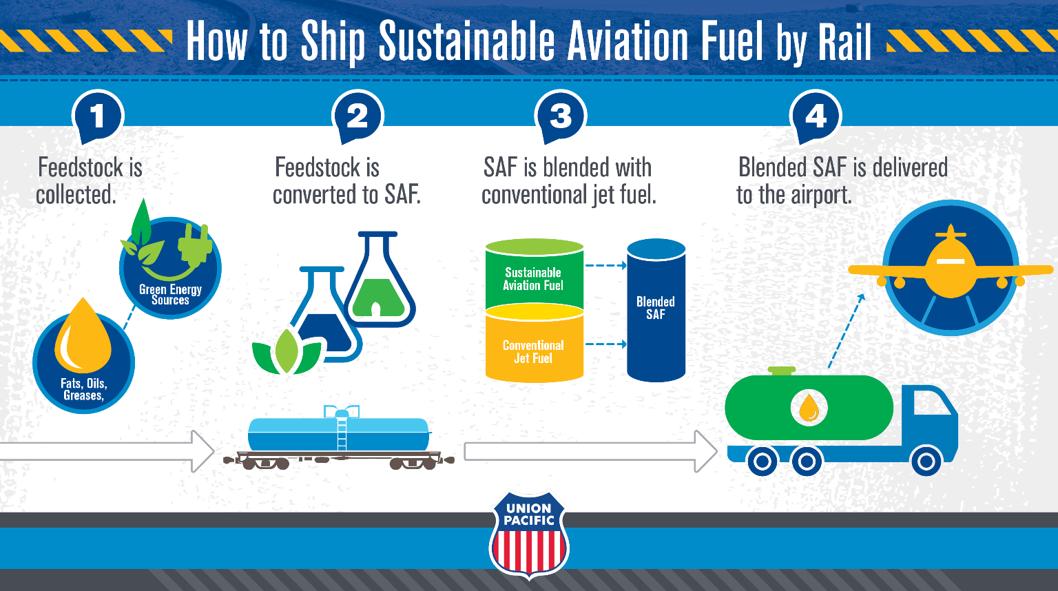 Infographic about Safe Aviation Fuel | LR