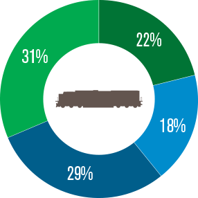 Freight Revenue pie chart