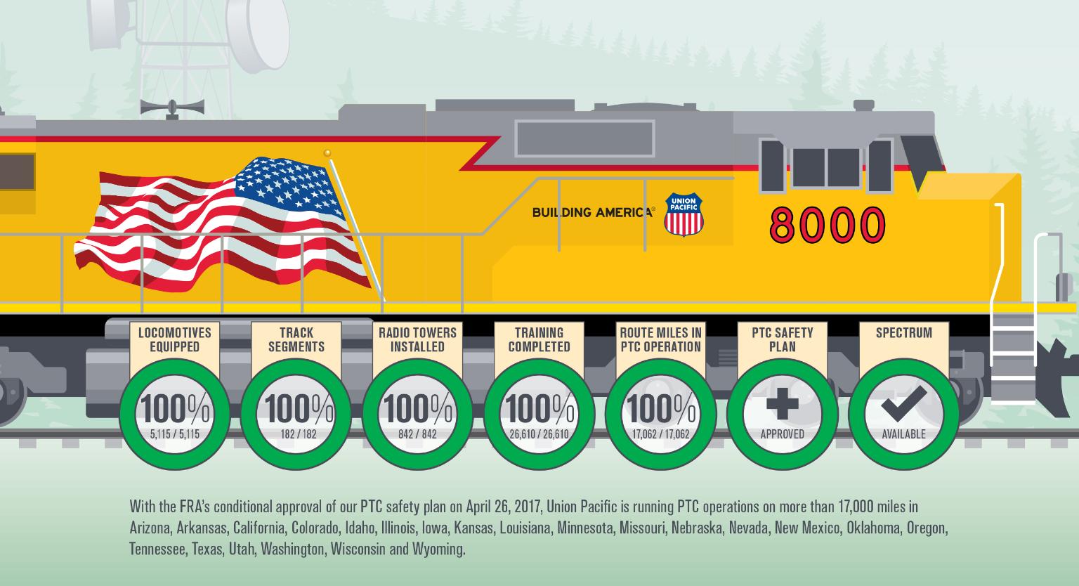 Infographic highlighting PTC progress statistics.