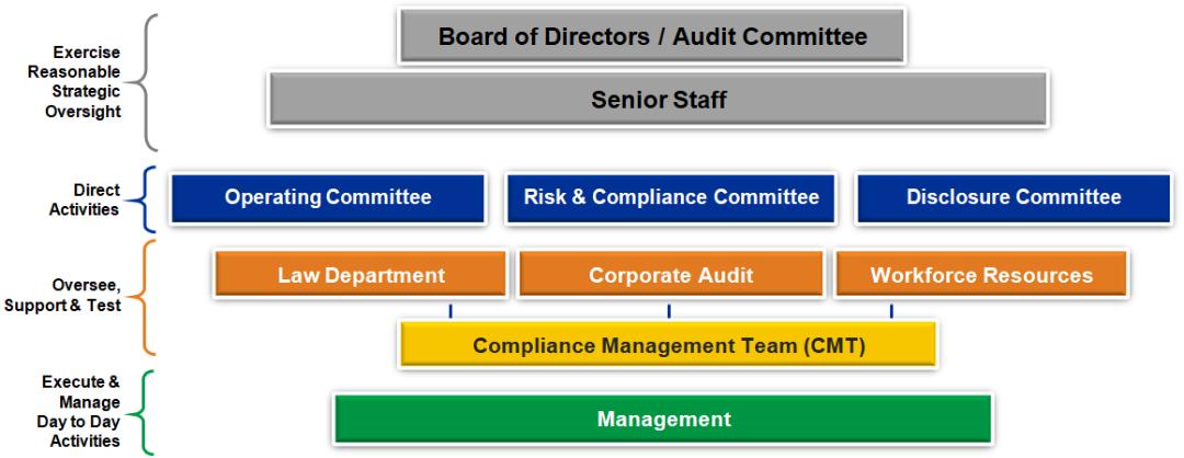 Medium Retina | 2019 Building America Report - Risk Oversight Flow