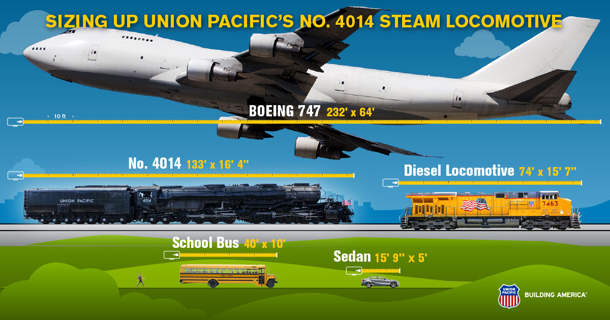 UP: UP No. 4014 - The Big Boy