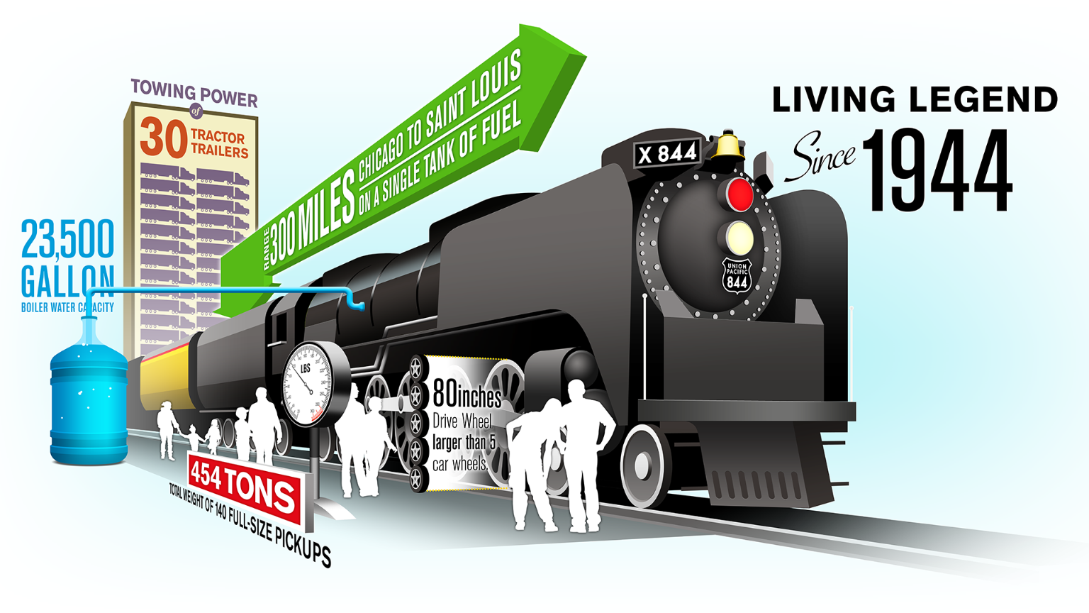 Lego union pacific sales 844