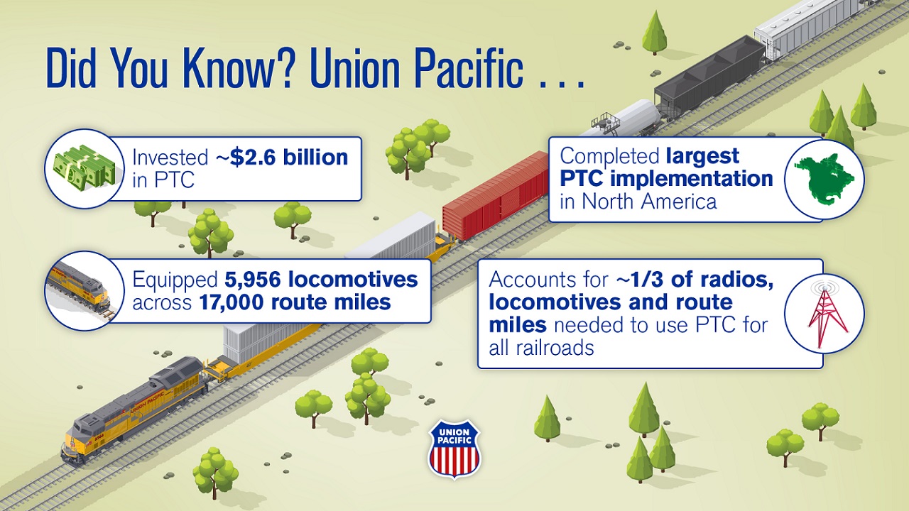Did You Know Infographic on Union Pacific and Positive Train Control
