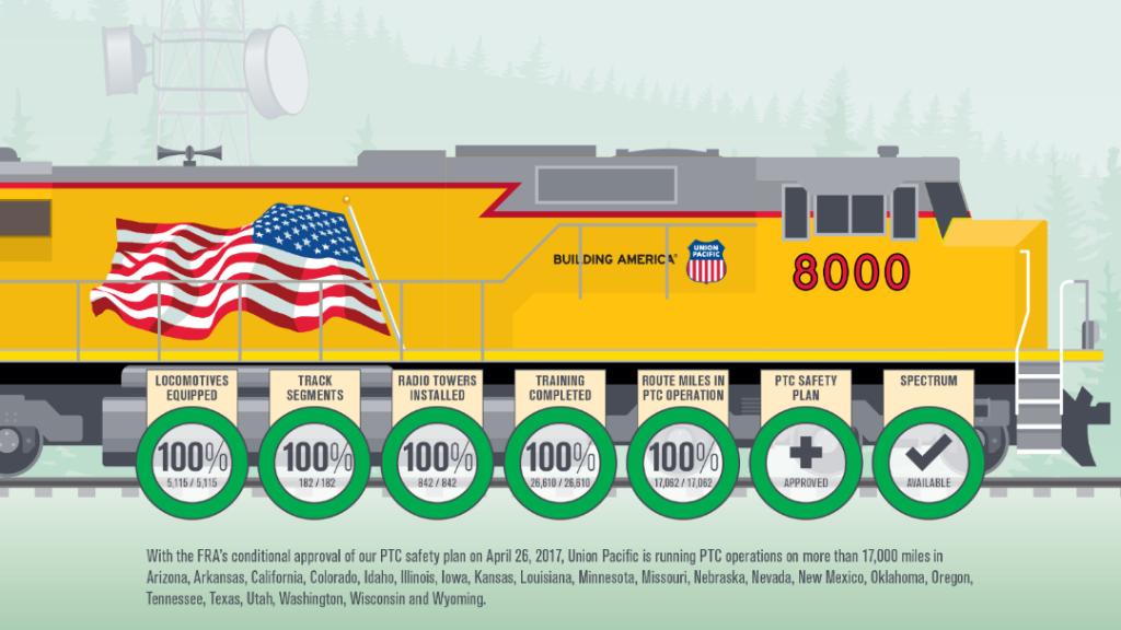 Large | PTC completion progress infographic