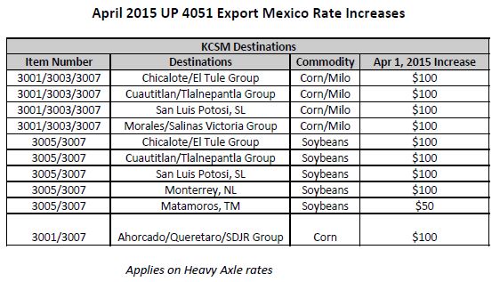Table April 2015 UP 4051 Export Mexico Rate Increases