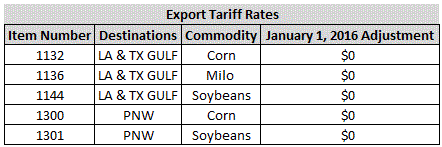 UP 4051 - Revised 2016 Export Feed Grains
