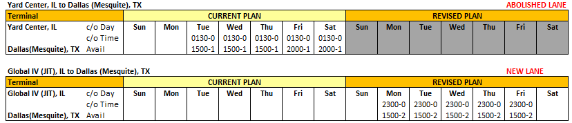 Joliet, IL to Dallas, TX Service Schedule