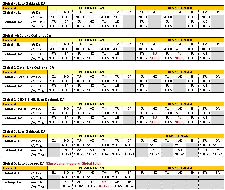 IG3OA Service Schedules