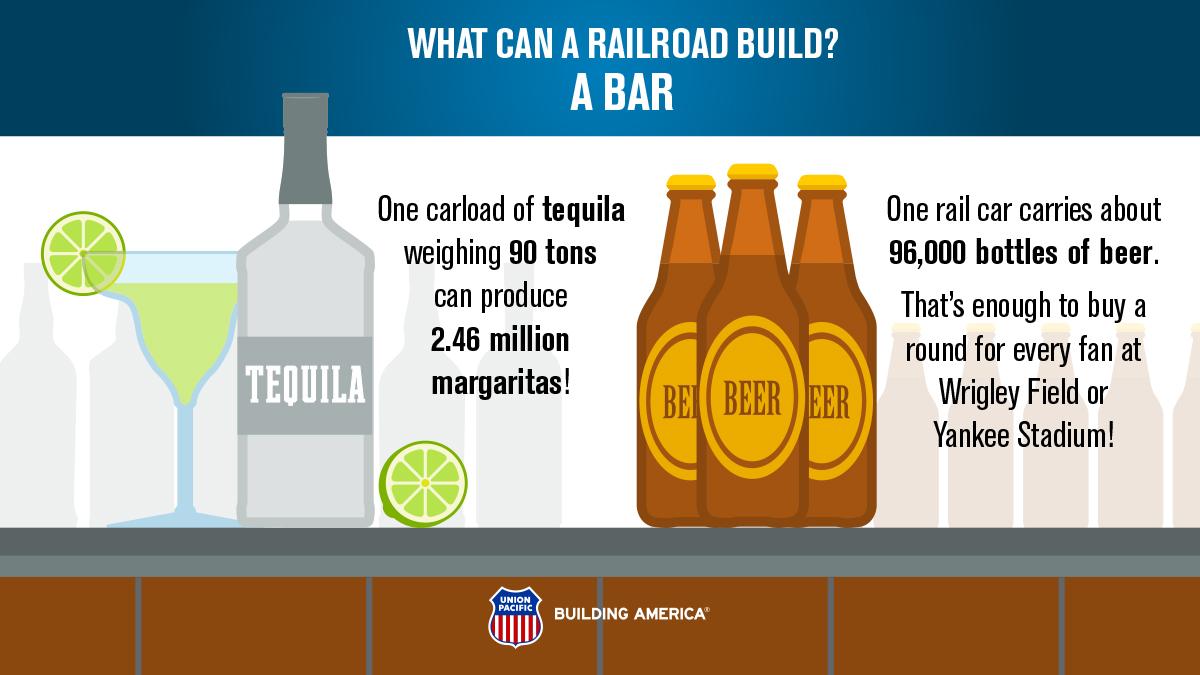 Original | Bar Railroad Build