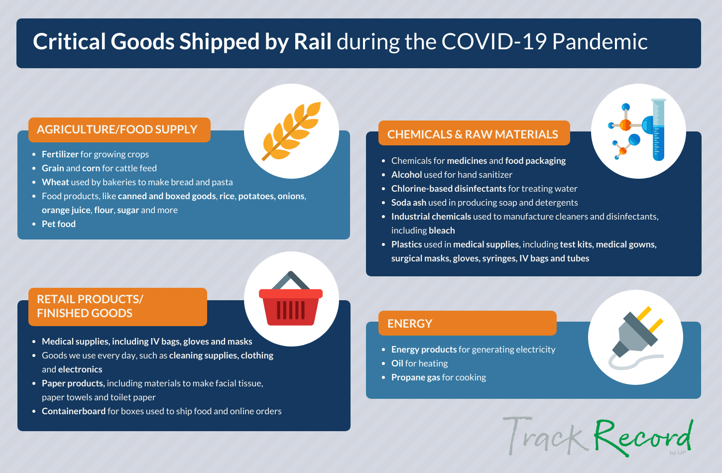Original | Critical Goods Delivered by Rail Infographic