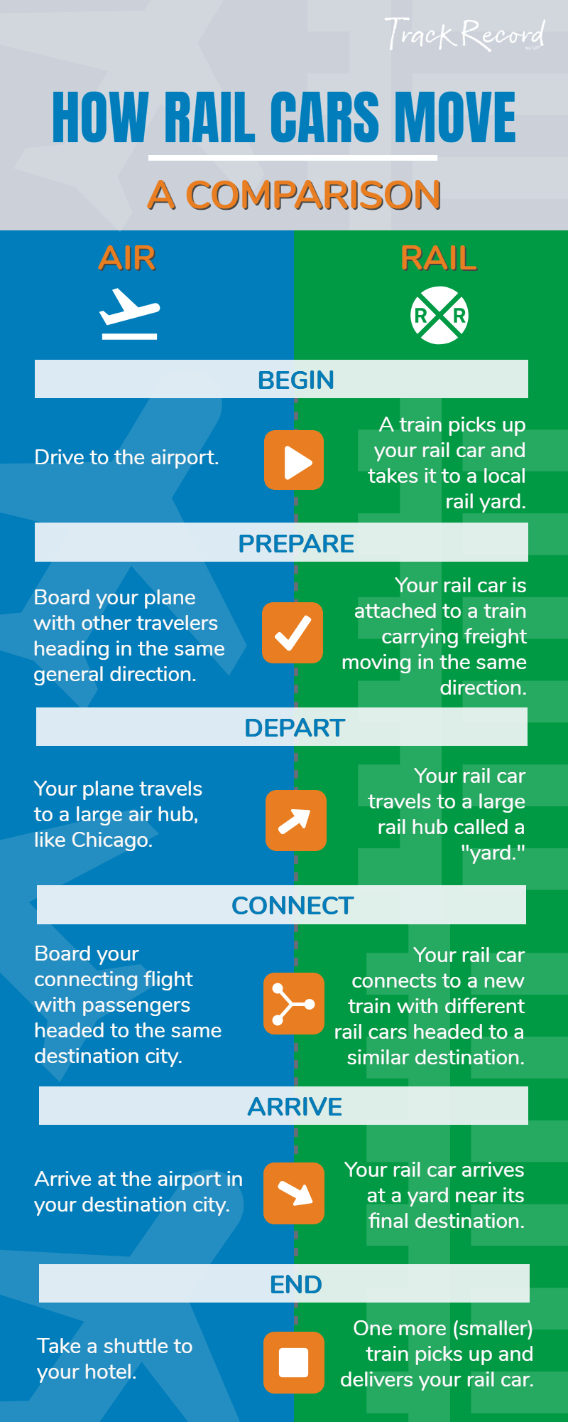 Original | TR How Rail Cars Move Infographic