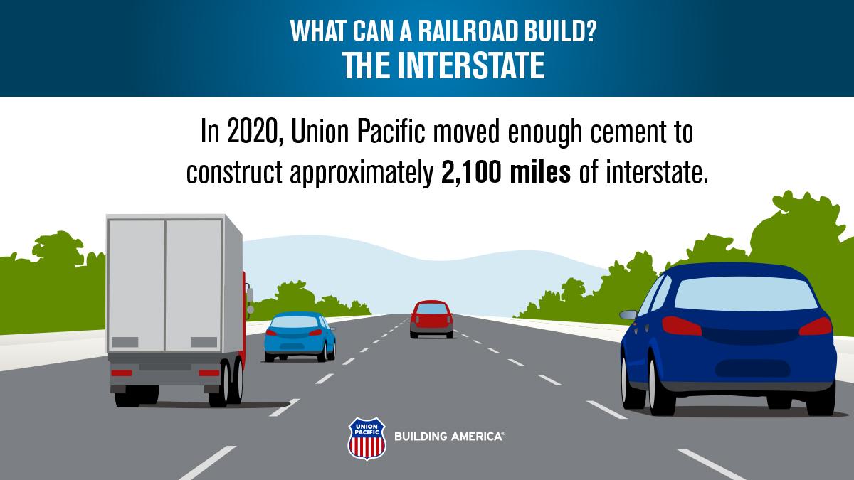Original | Interstate Build