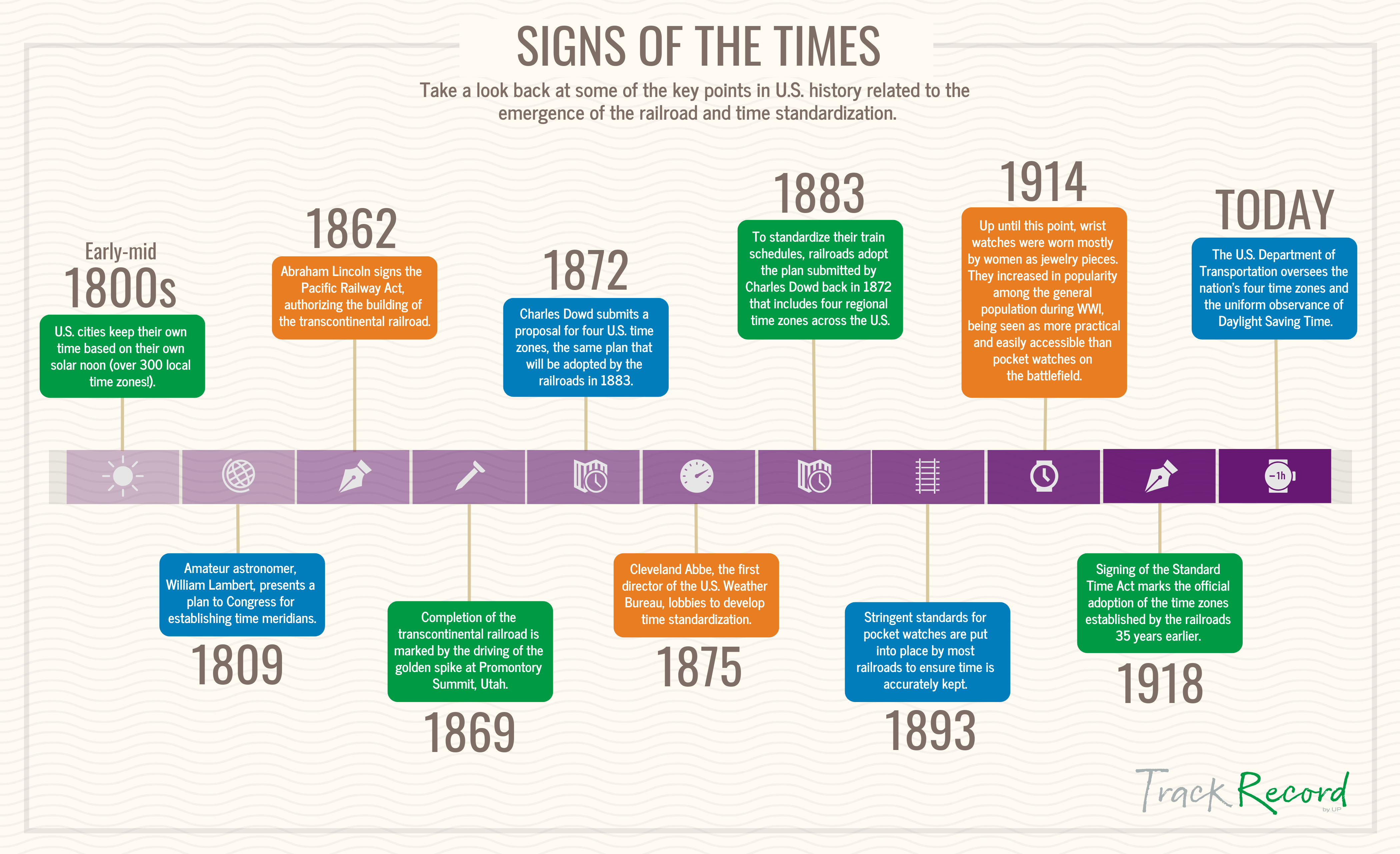 Original | Time Zones Infographic