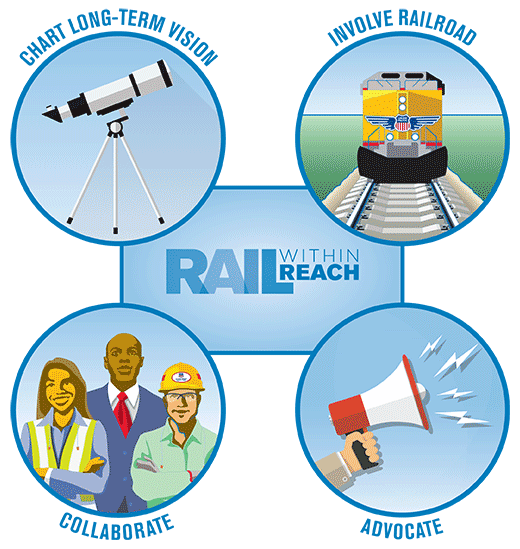 Original | Rail Within Reach Spotlight Collage