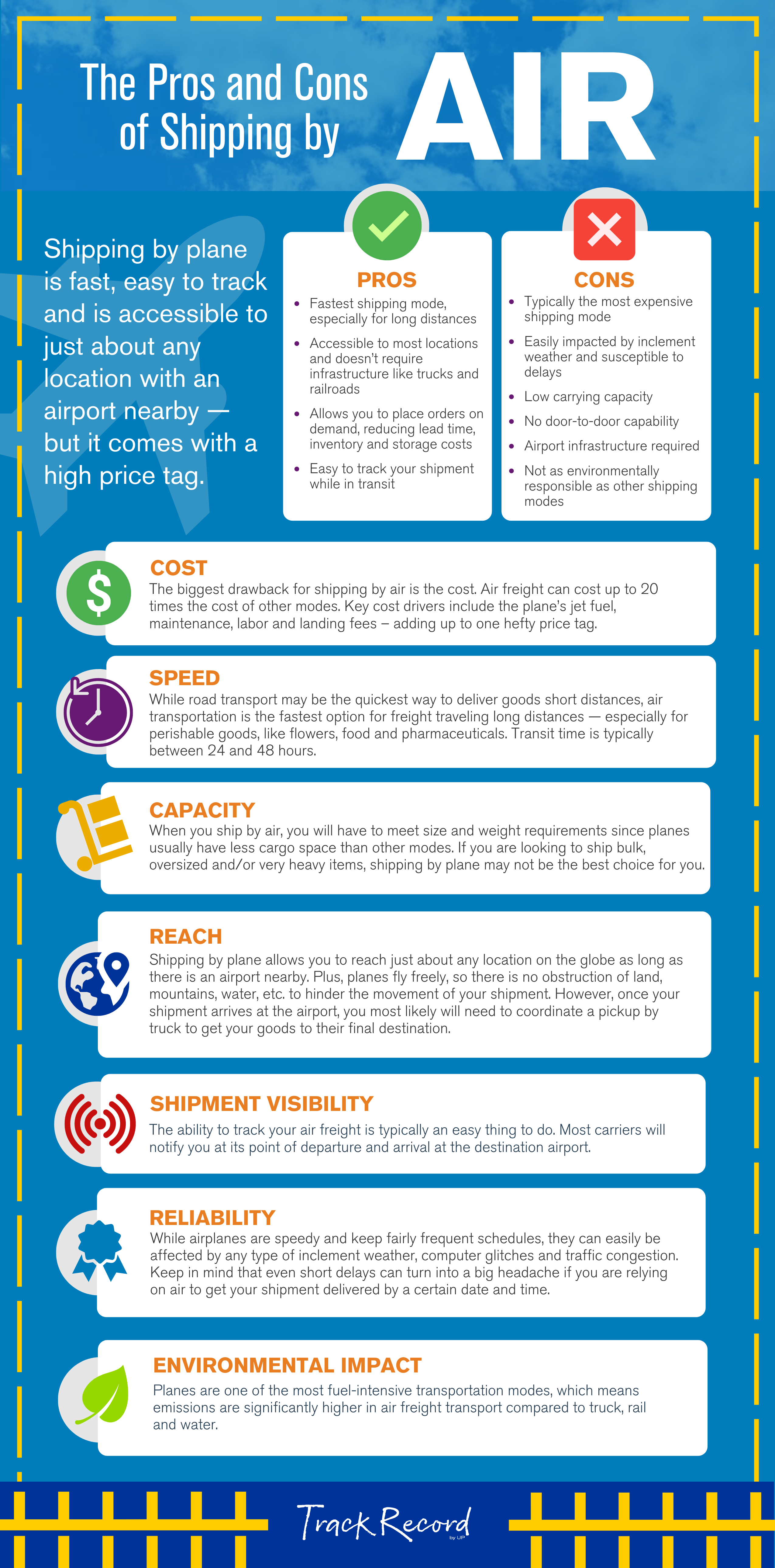 Original | TR Air Infographic