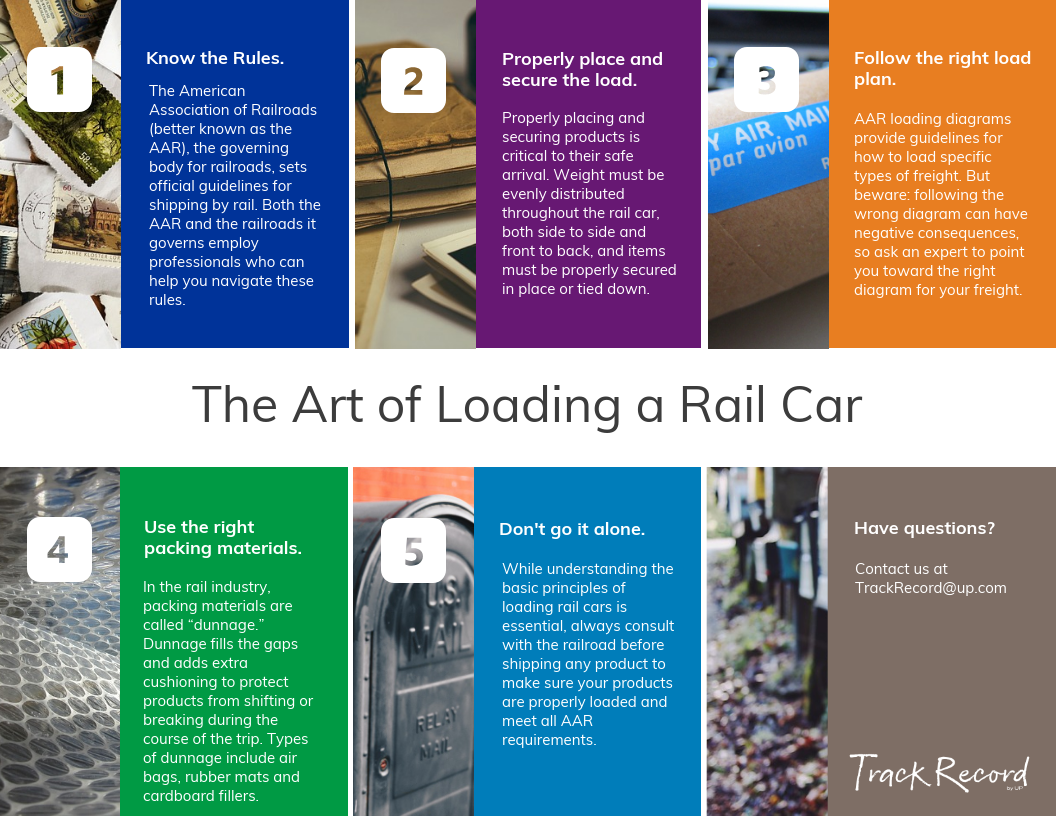 Original | Art of Loading Infographic 061819