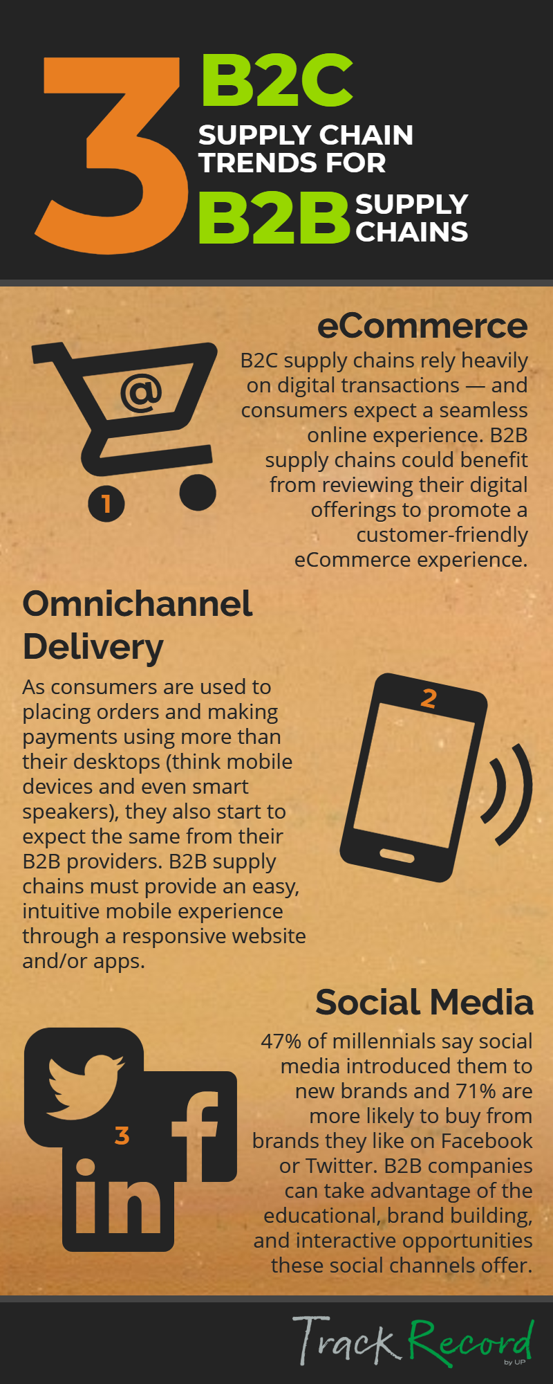 Original | B2C vs B2B Infographic 062519