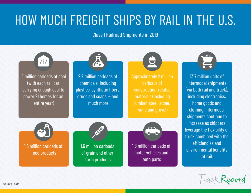Original | Infographic-How Much Ships by Rail