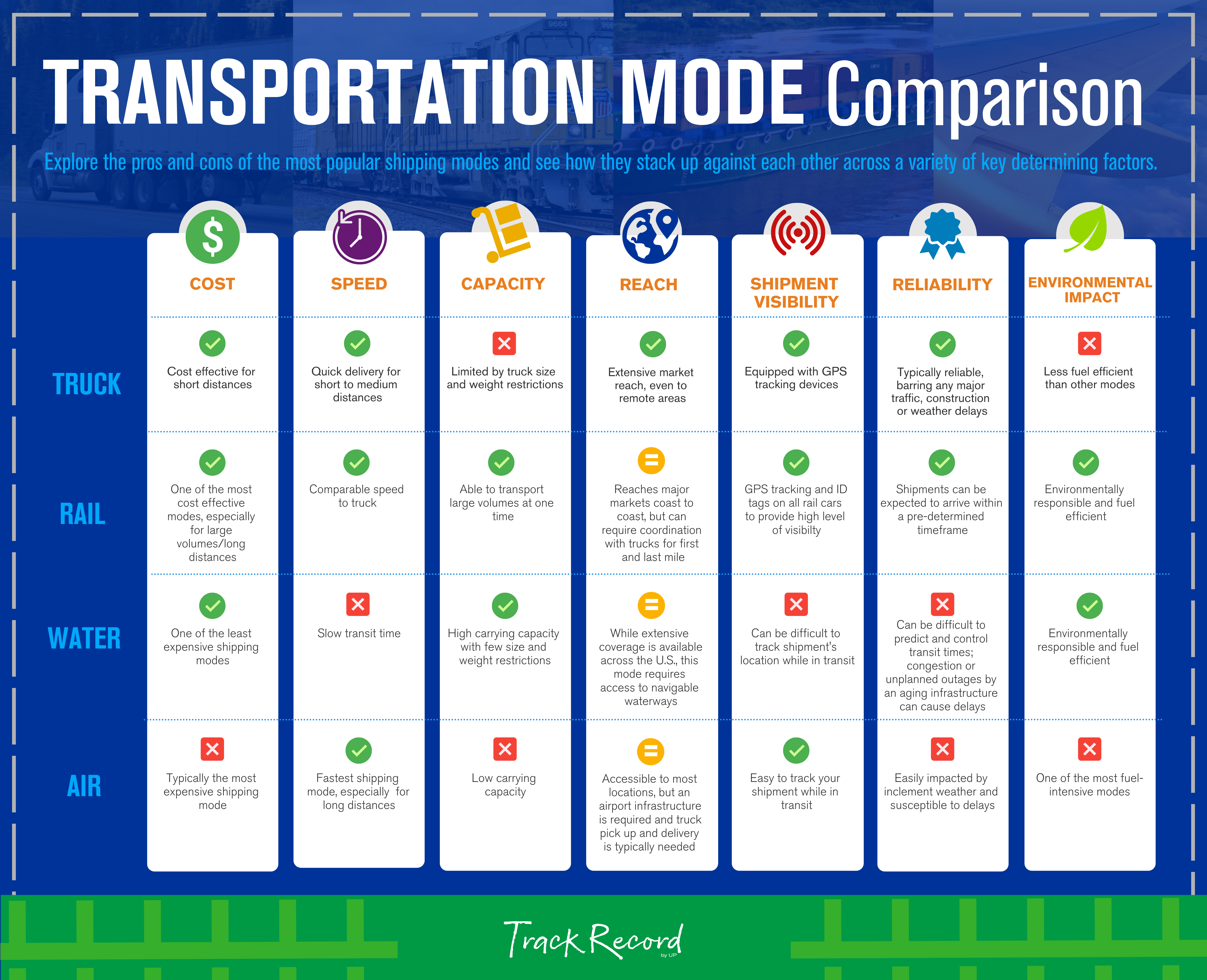 travel transportation difference