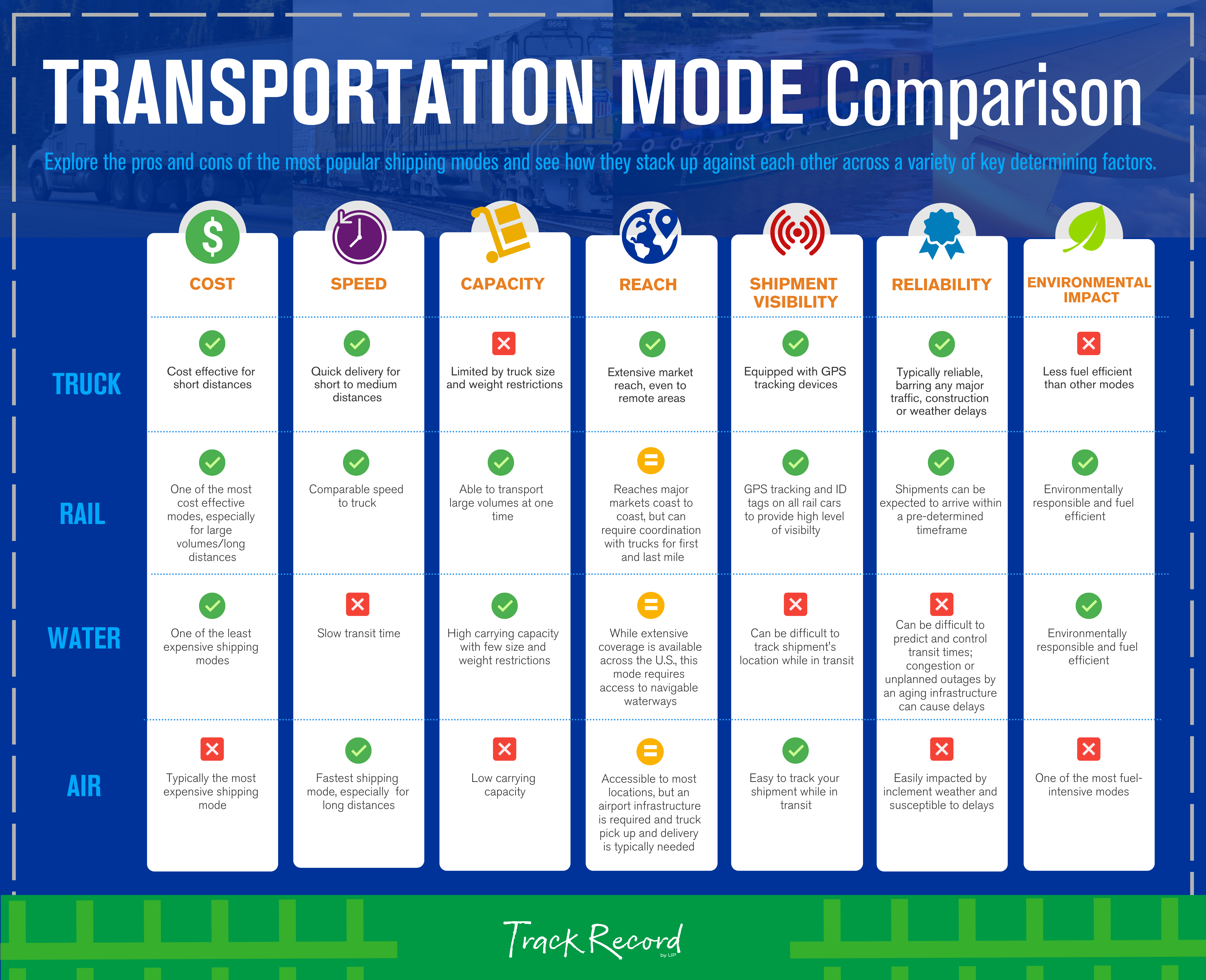 Dot Line Transportation Tracking Transport Informations Lane