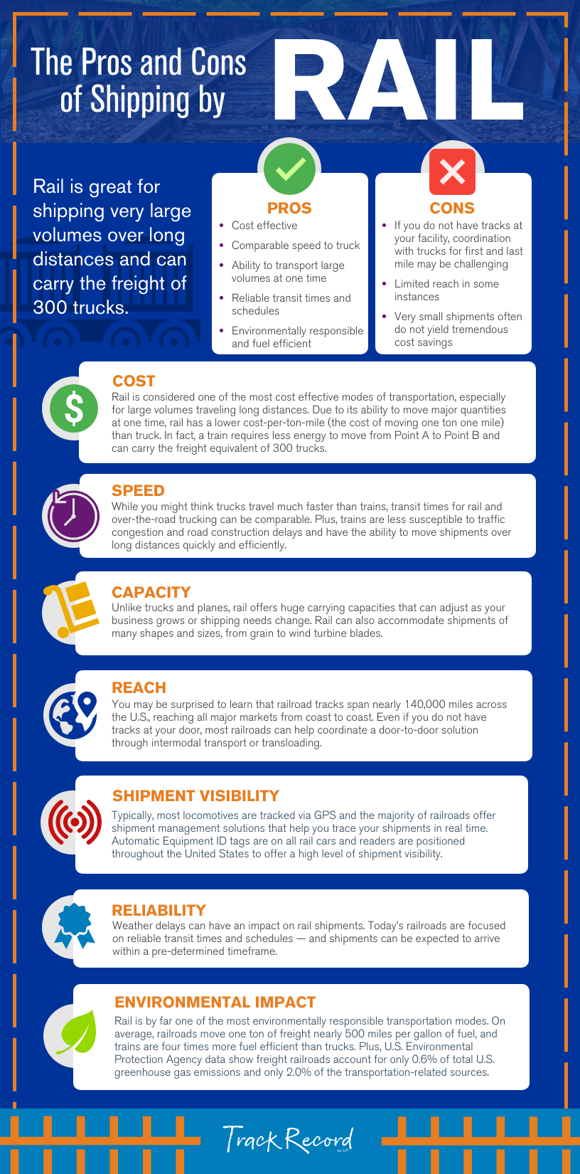 Original | TR Infographic Rail