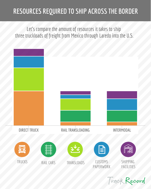 Original | Mexico Hours of Service Infographic