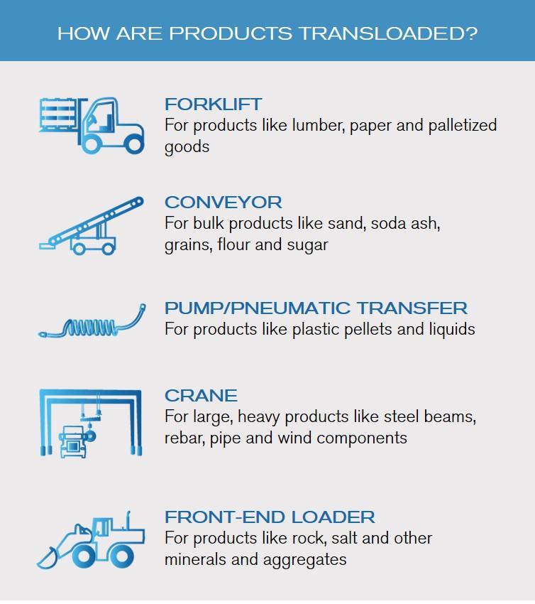 Original | How Products Are Transloaded - large