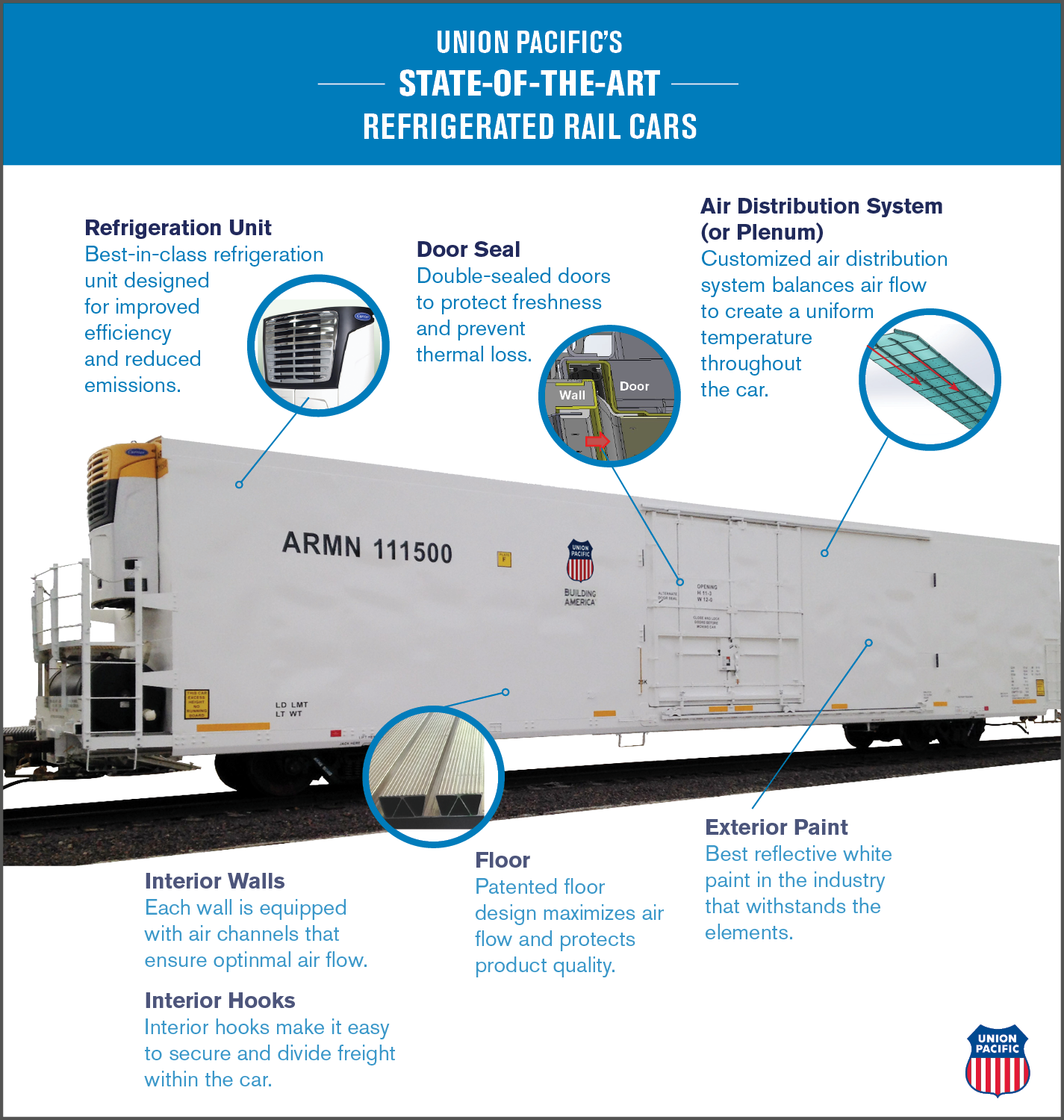 Original | Refrigerated Rail Car Infographic