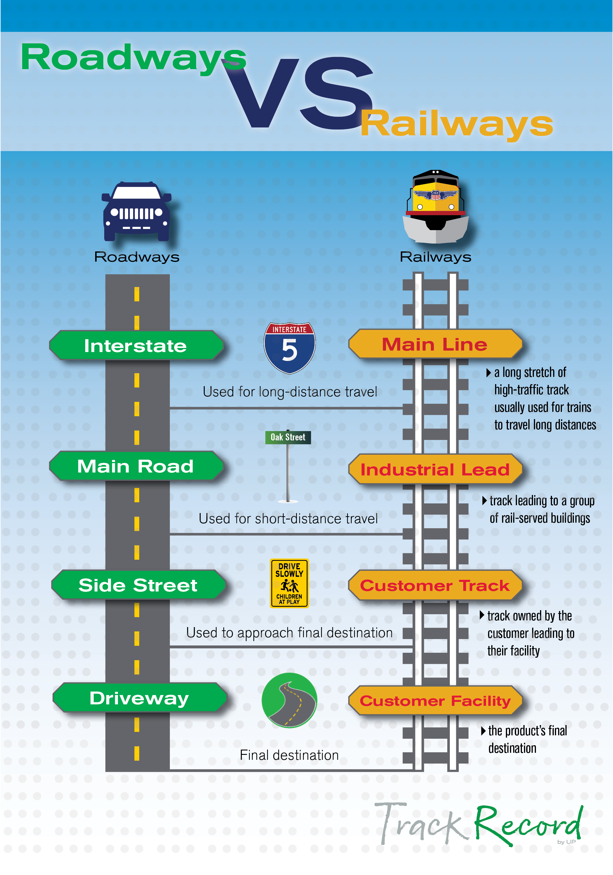 rail travel definition