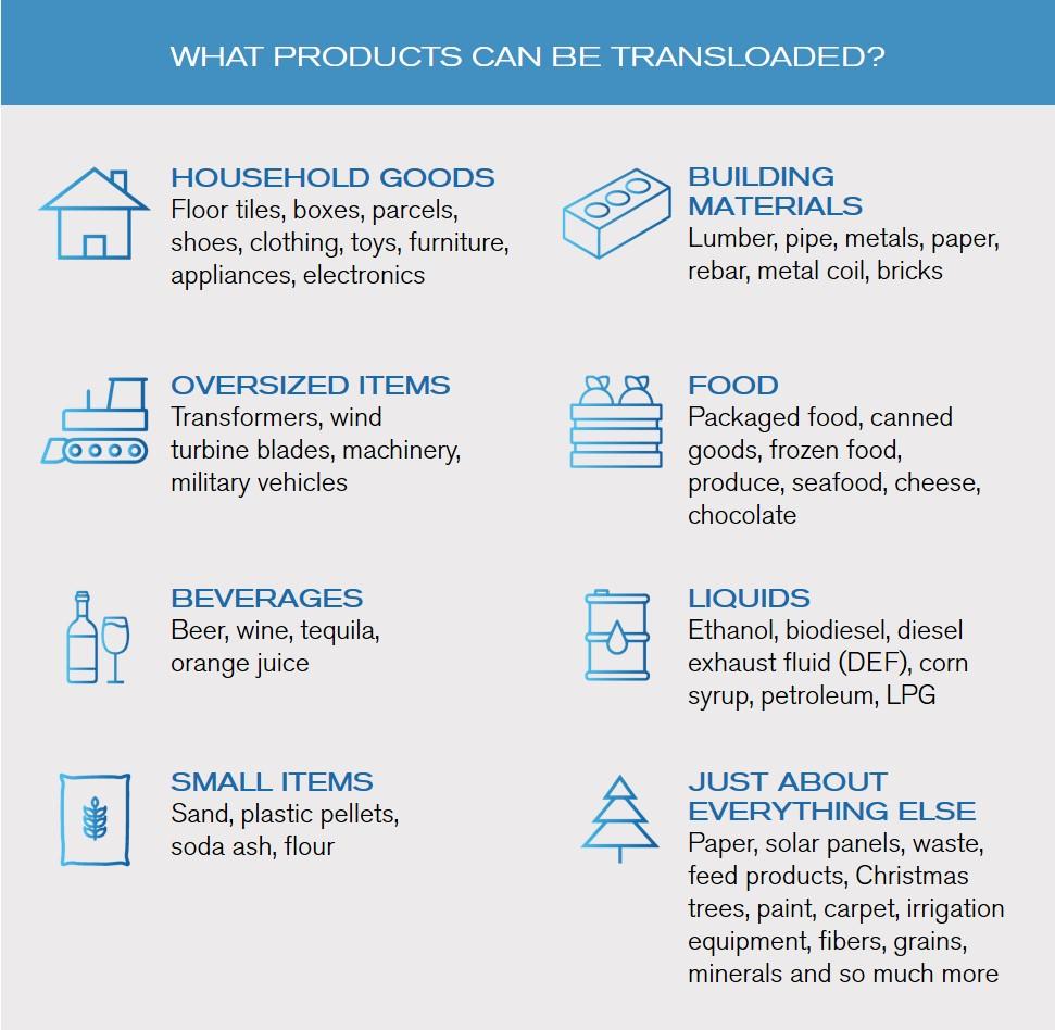 Original | What Can Be Transloaded