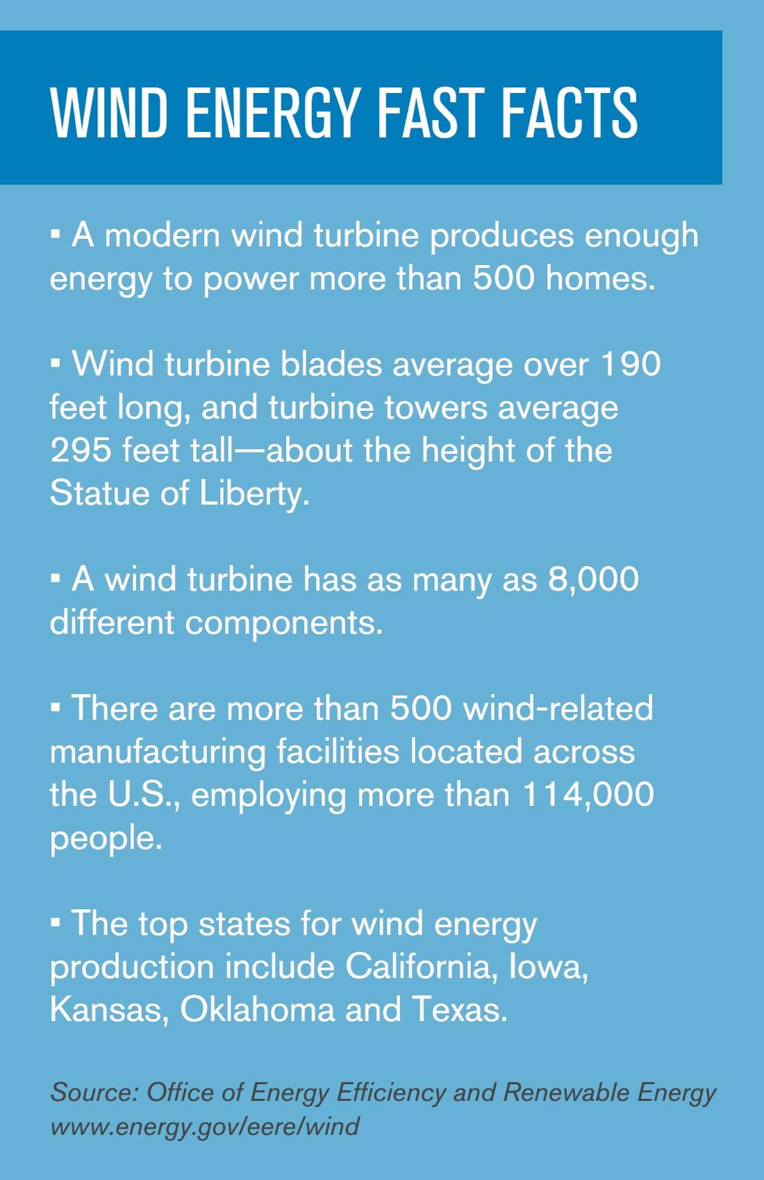 Original | TR - Wind Fast Facts
