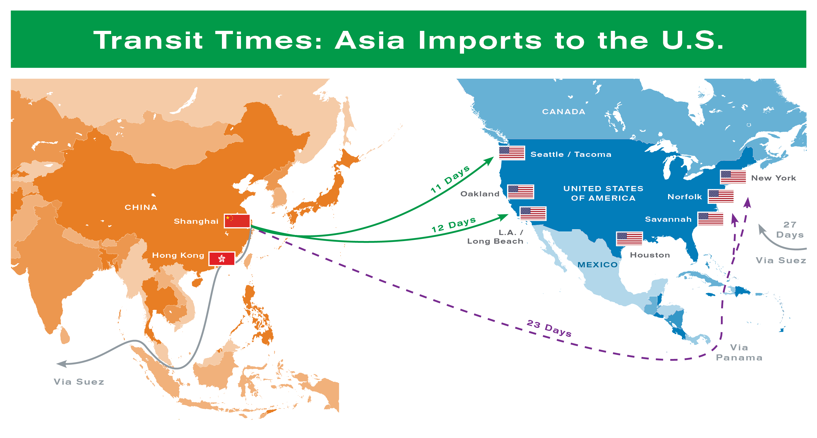 Asia to US Water Transit Map