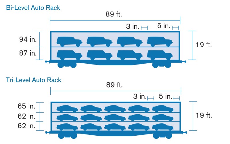 Auto Rack Diagrams 050520