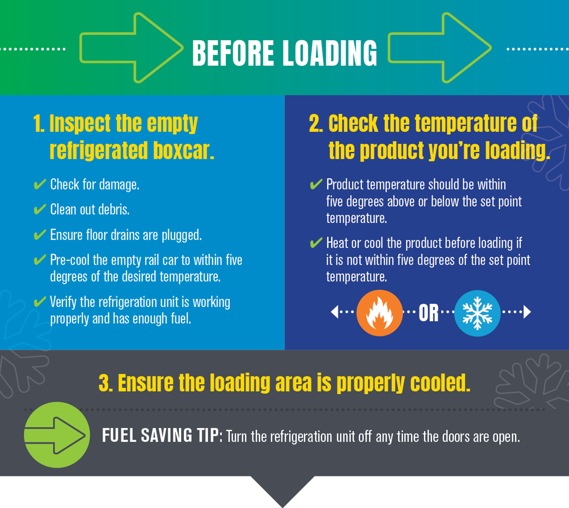Before_Loading_Infographic_Reefer Best Practices 080222