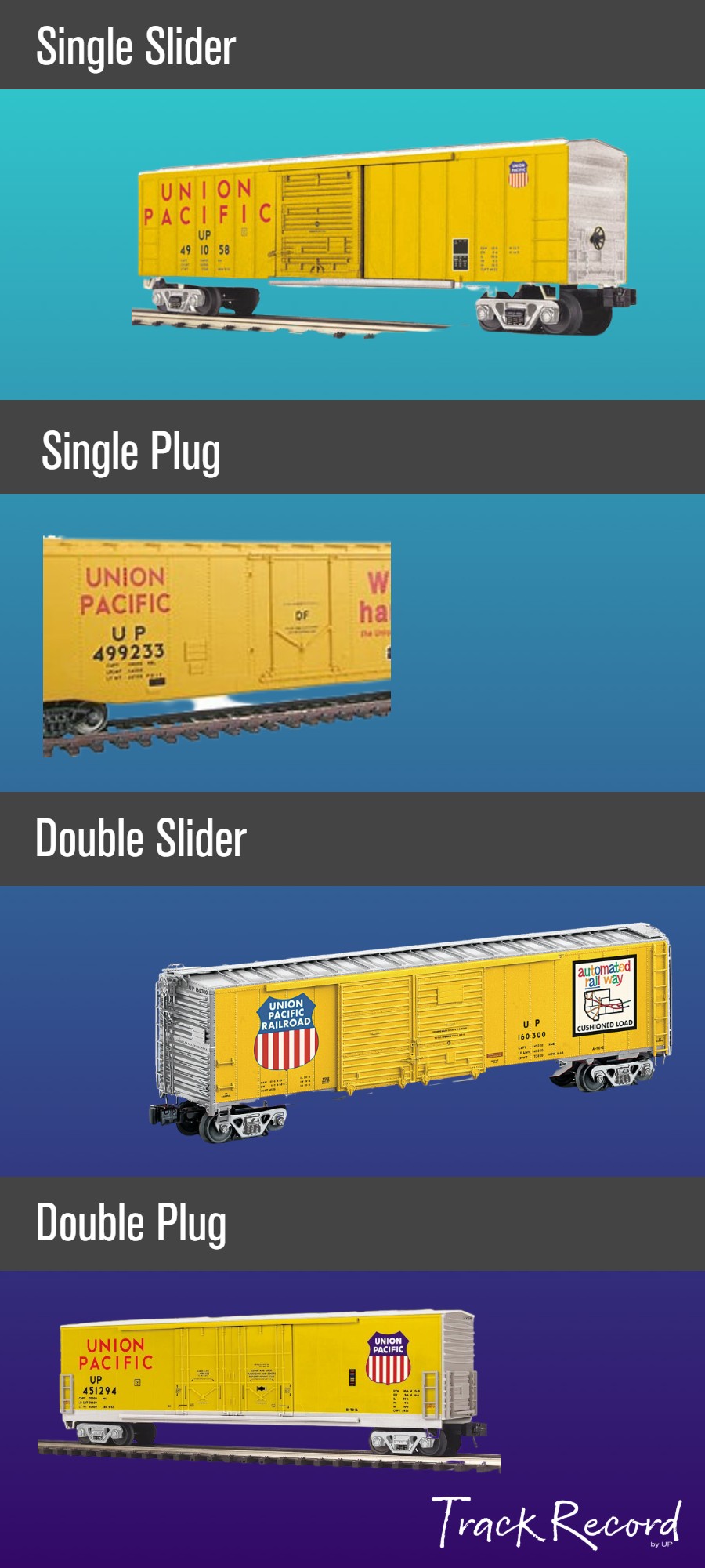 Boxcar Door Types Infographic