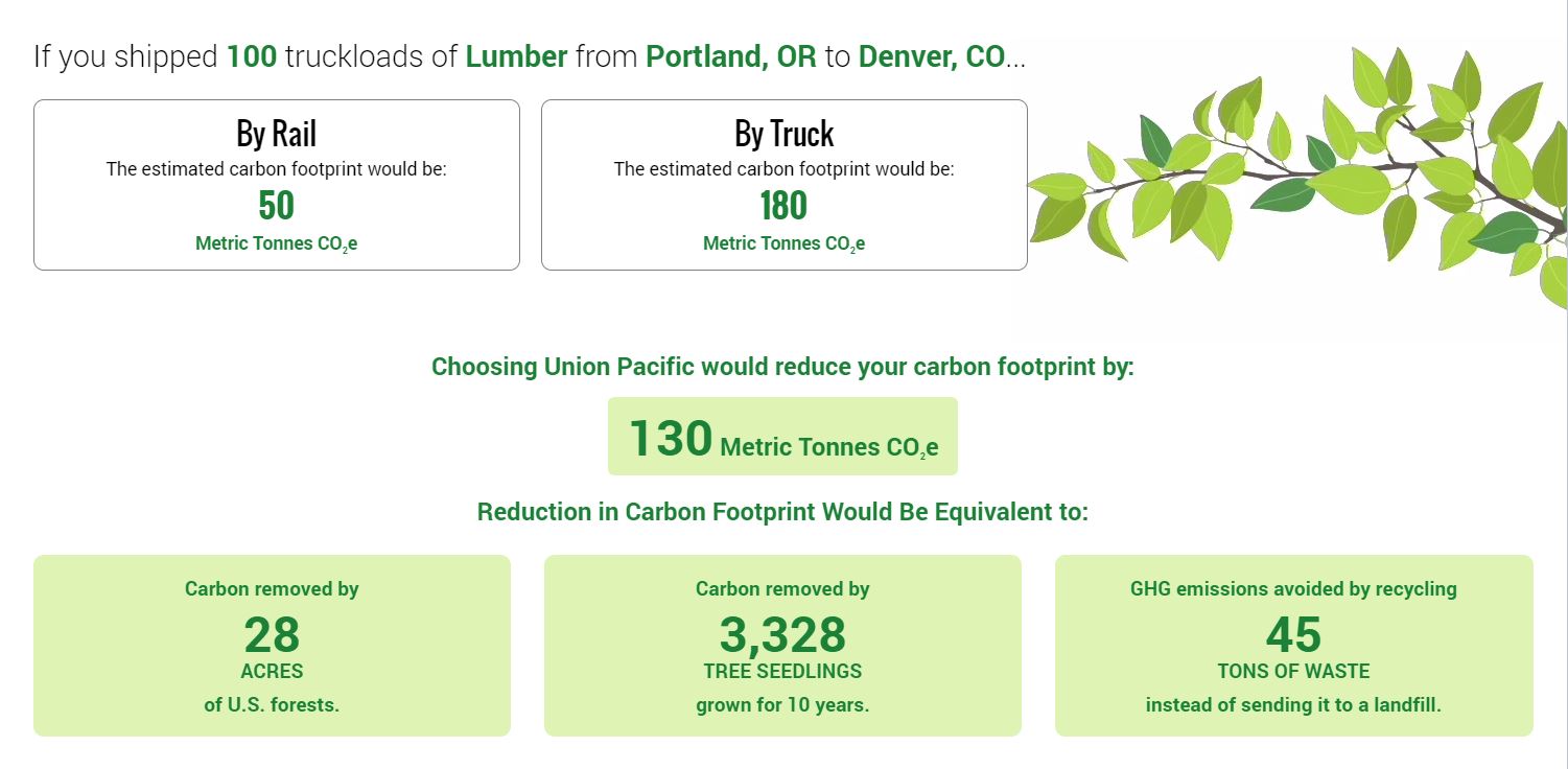 Carbon Calculator Results Lumber