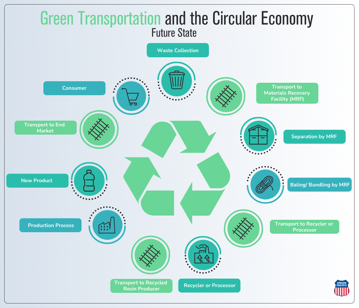 Plastics and Circular Economy Infographic