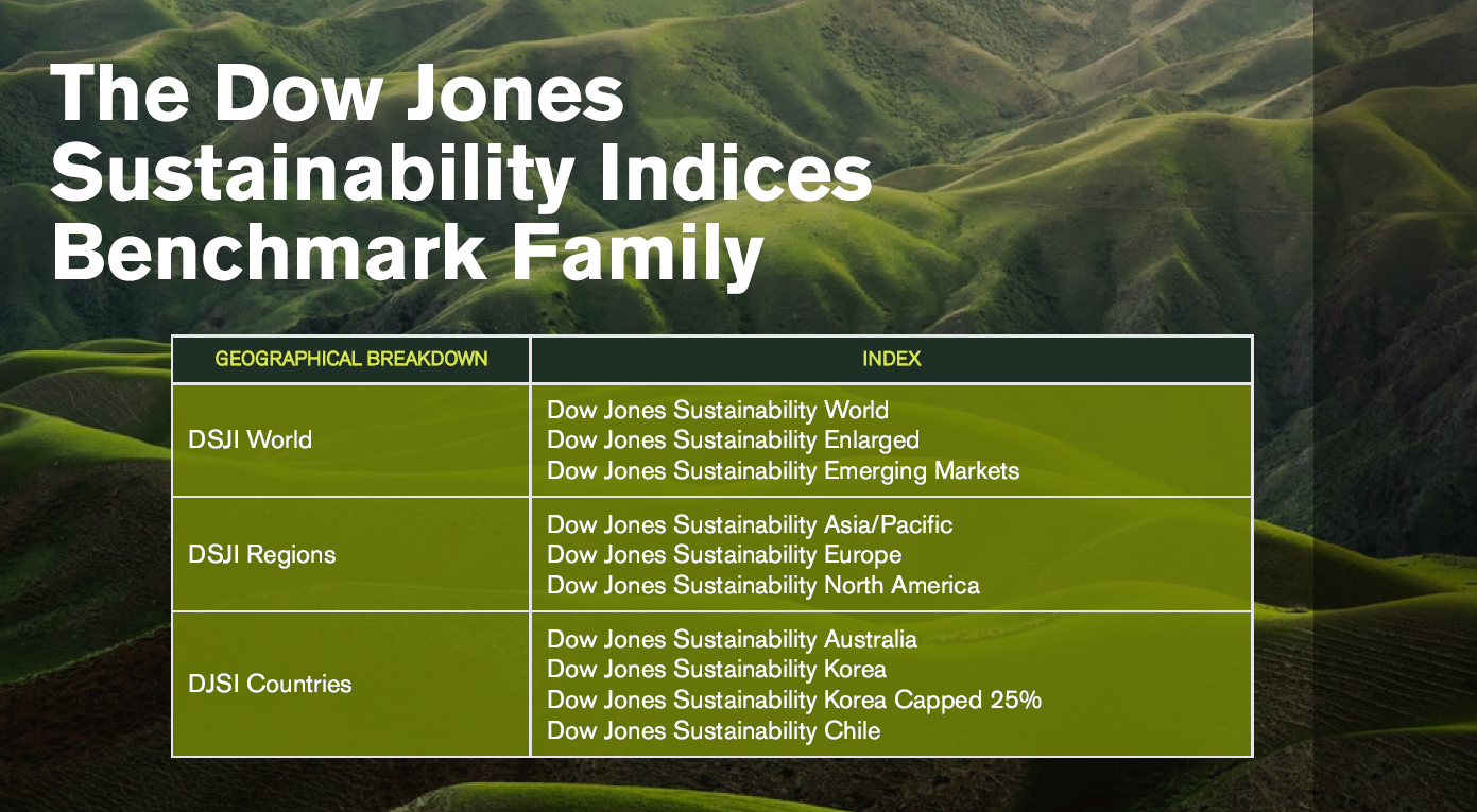 Dow Jones Companies List 2025