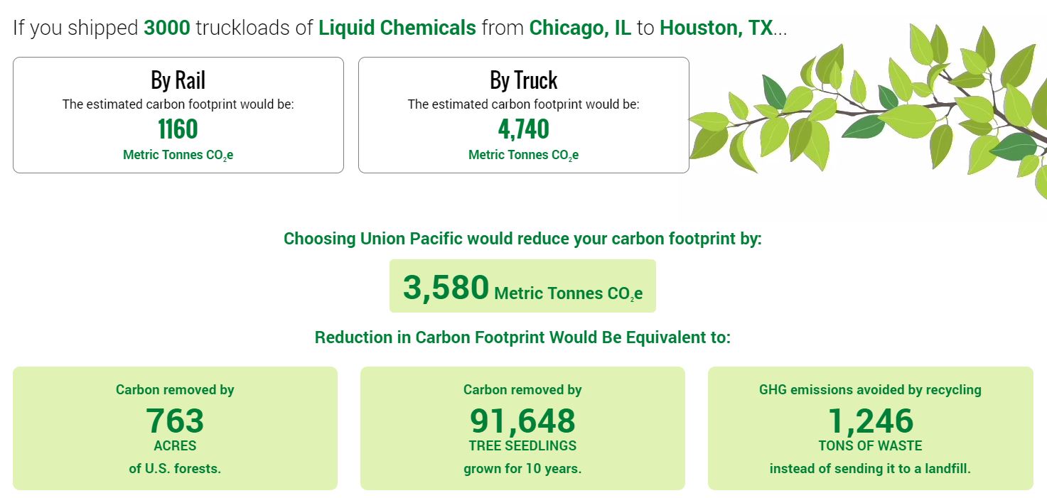 Ecovyst Carbon Emissions Estimator