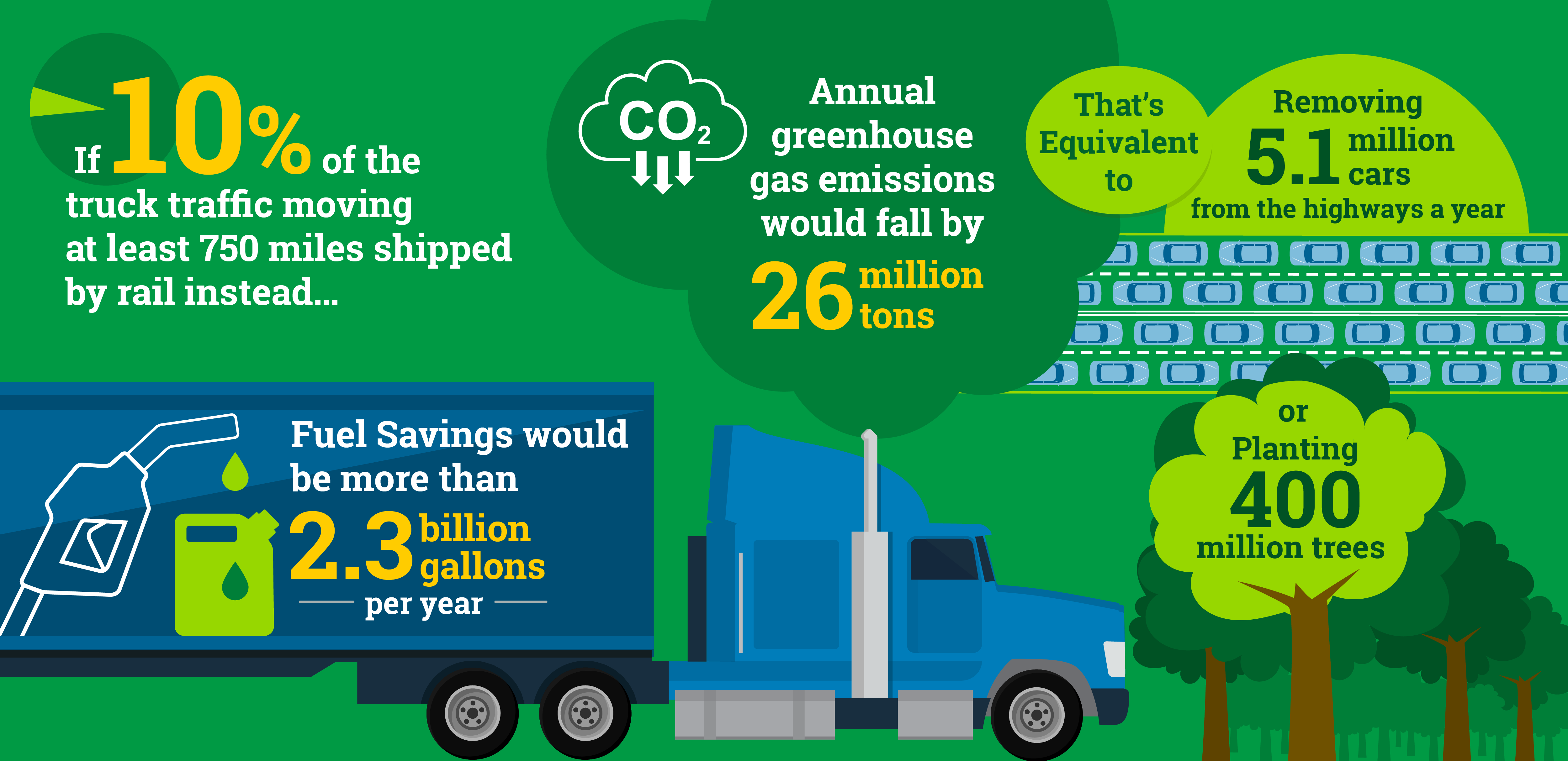 Carbon Calculator Environmental Infographic